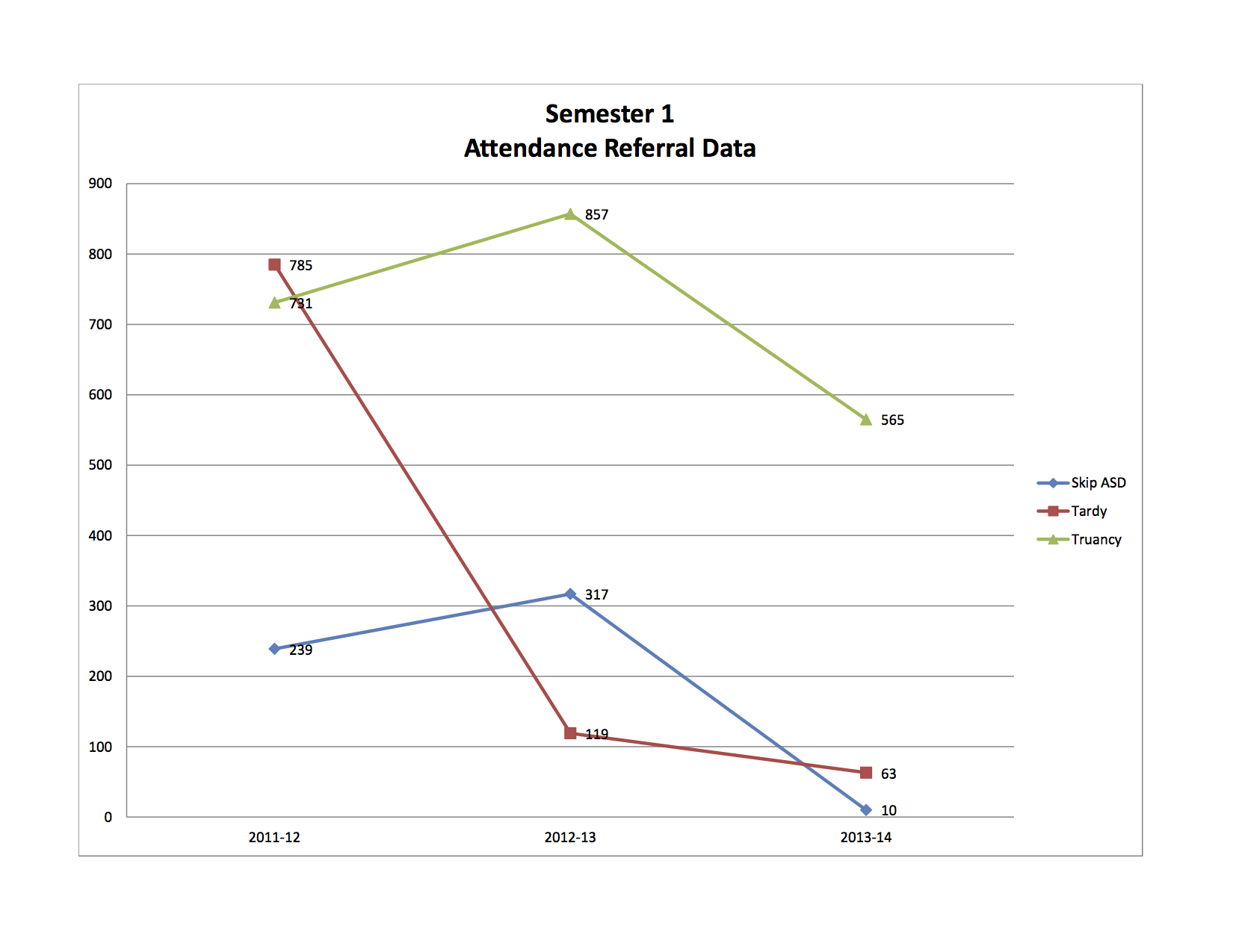 Attendance-PageHS-2011-2013
