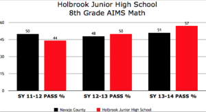 Holbrook JH3