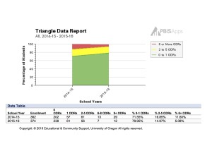 Nadaburg Elementary School Triangle Report